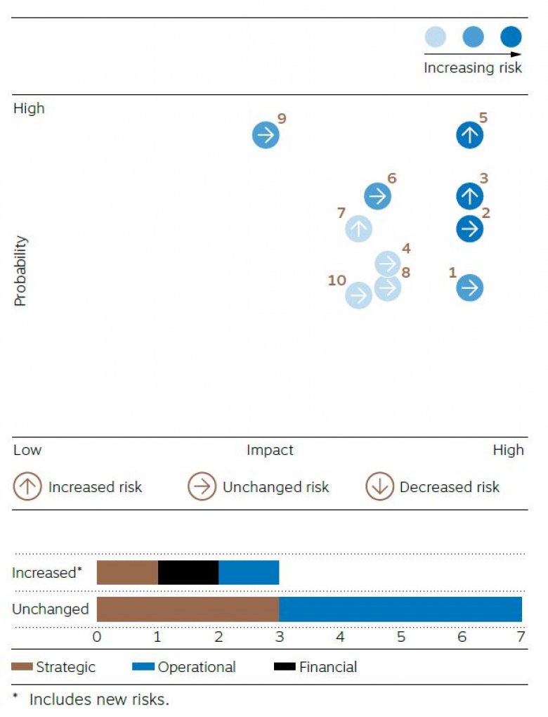 Risk Management