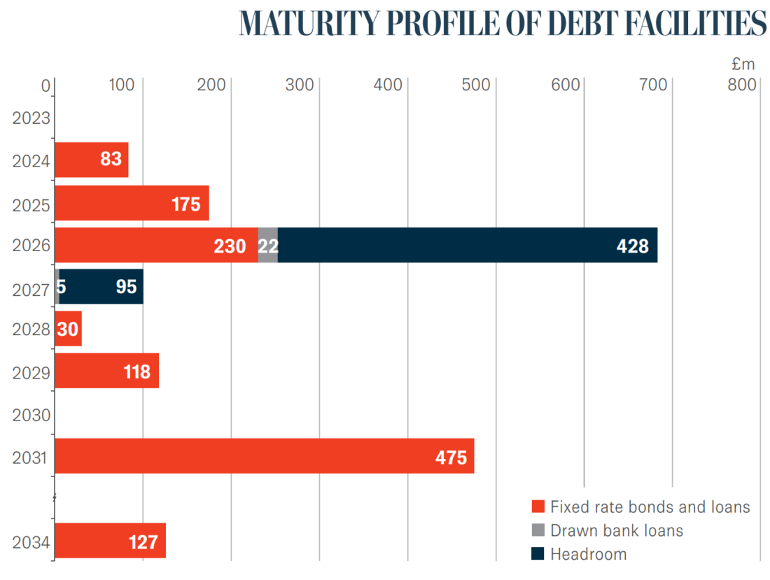 Debt Information image