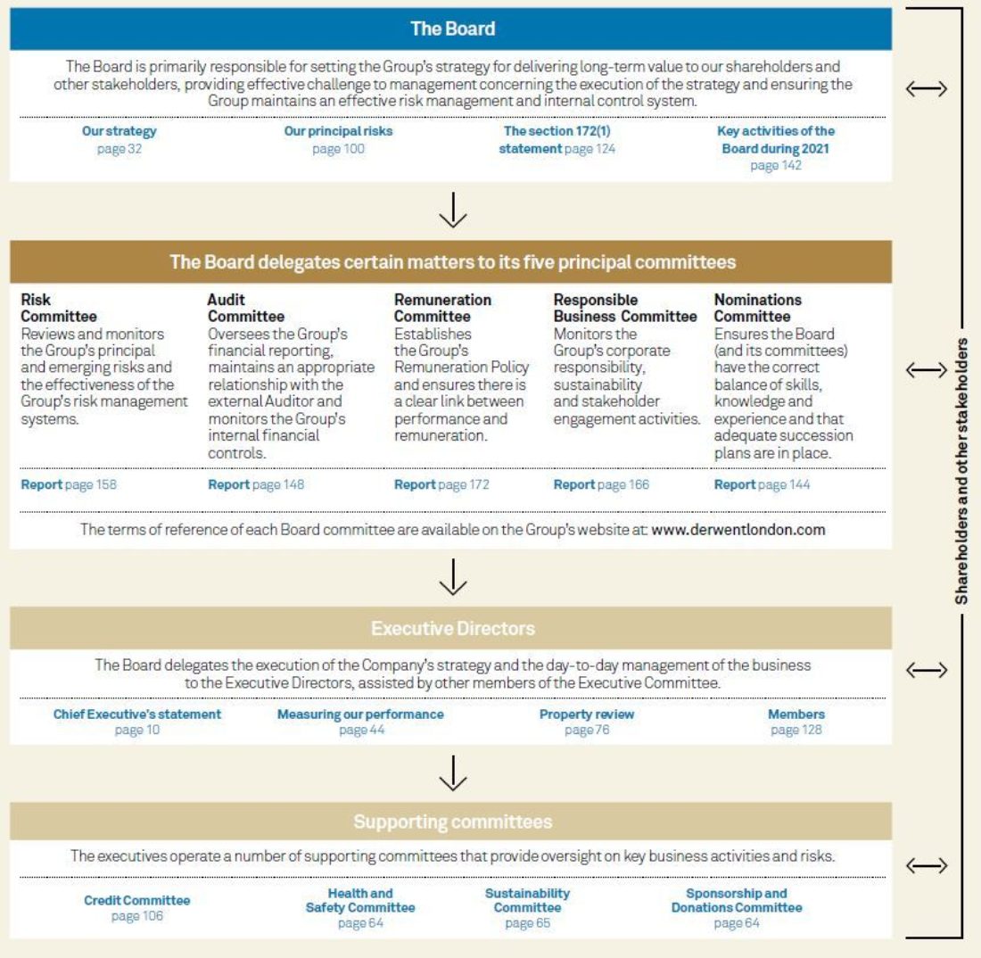 Governance image