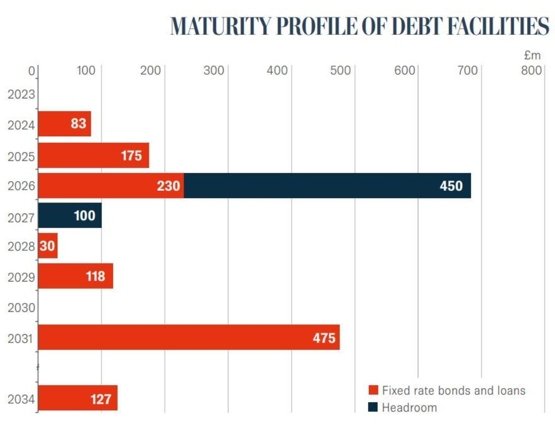 Debt Information image
