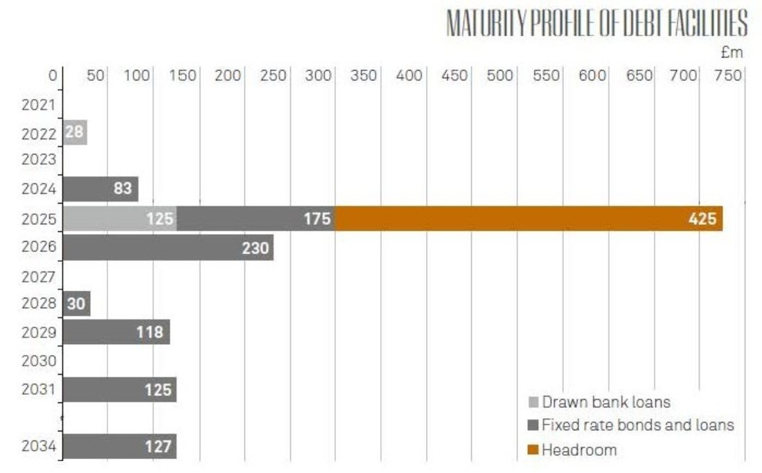 Debt Information image
