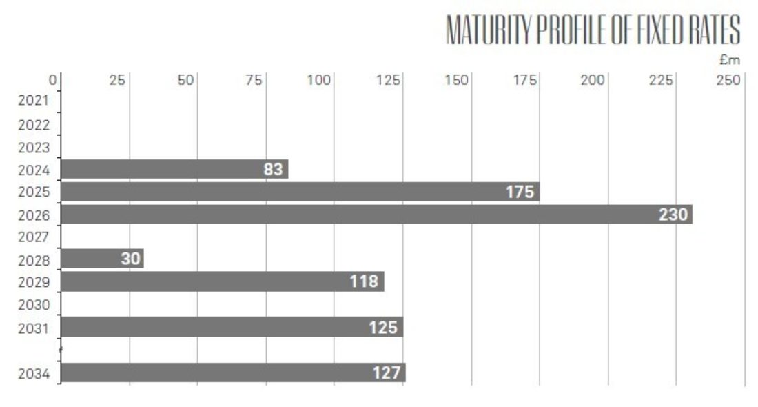 Debt Information image